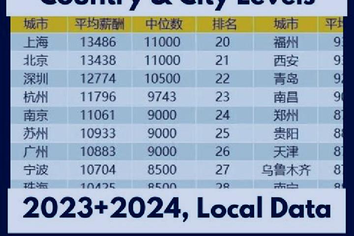 Escorts Shuicha, China — Local Companions