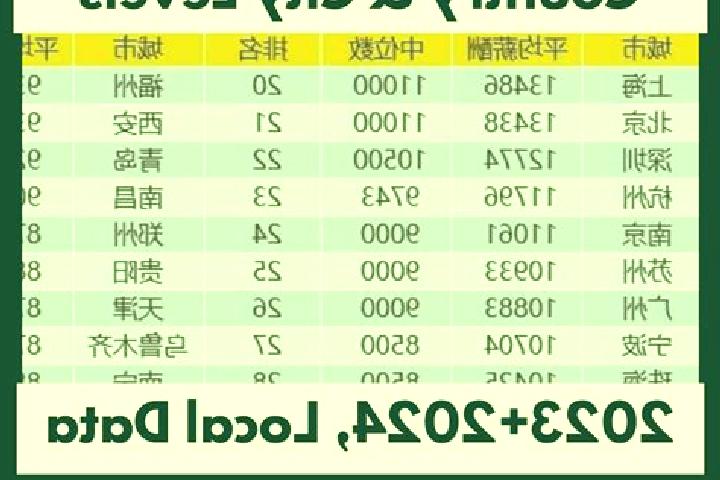Escorts Shuren, China — Local Companions