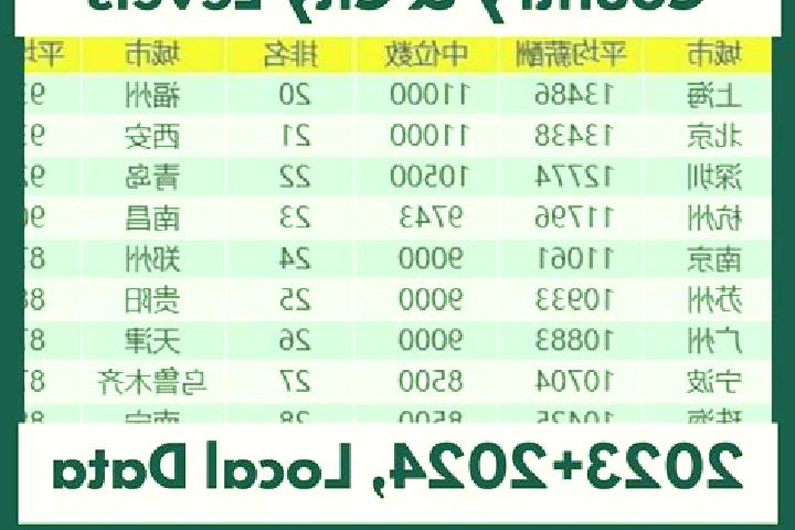 Escorts Tatrang, China — Local Companions