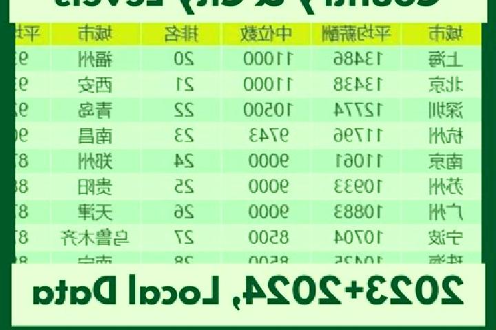 Escorts Tianjiaba, China — Local Companions