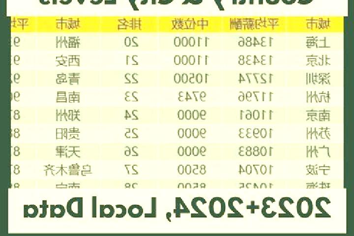 Escorts Tianta, China — Local Companions