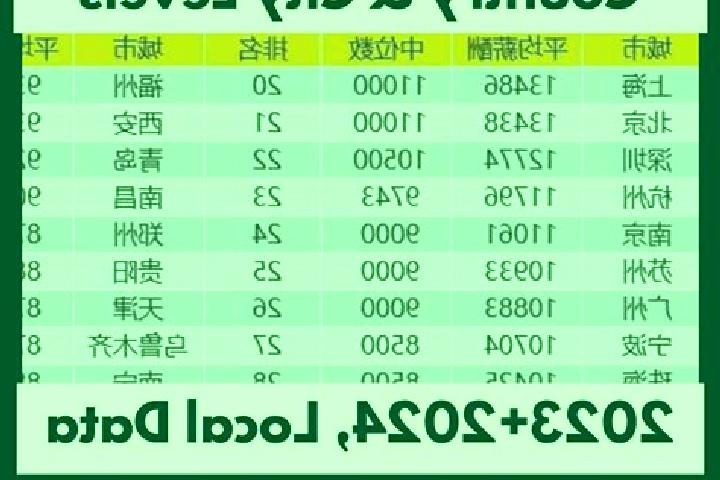 Escorts Tianzhuangtai, China — Local Companions