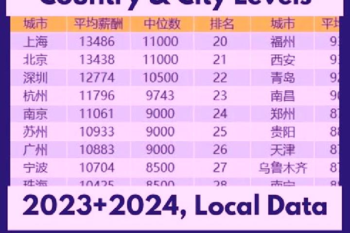 Escorts Tiefeng, China — Local Companions