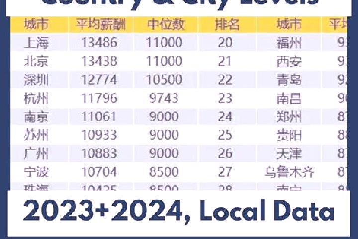 Escorts Tubu, China — Local Companions