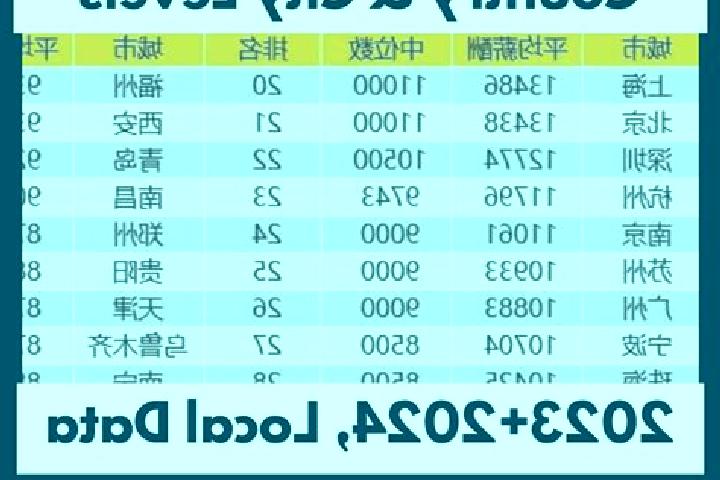 Escorts Wanghailou, China — Local Companions