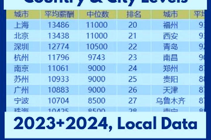 Escorts Wanmao, China — Local Companions