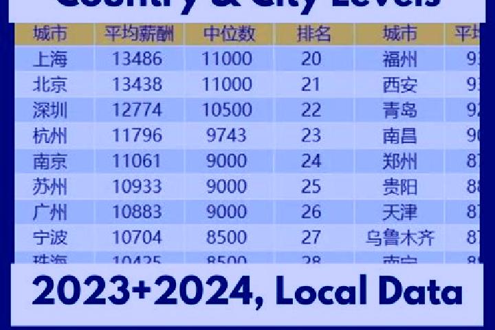 Escorts Wenci, China — Local Companions