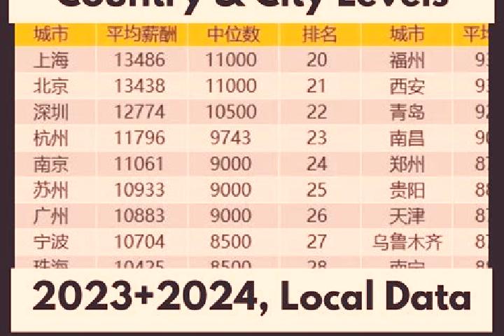 Escorts Wende, China — Local Companions