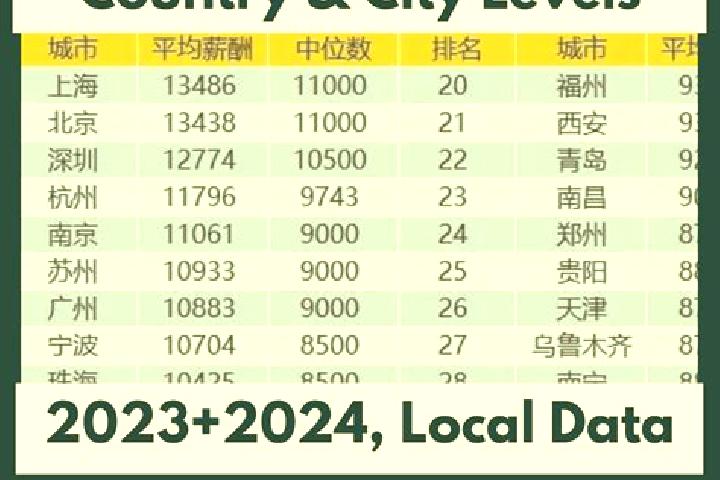 Escorts Wenfu, China — Local Companions