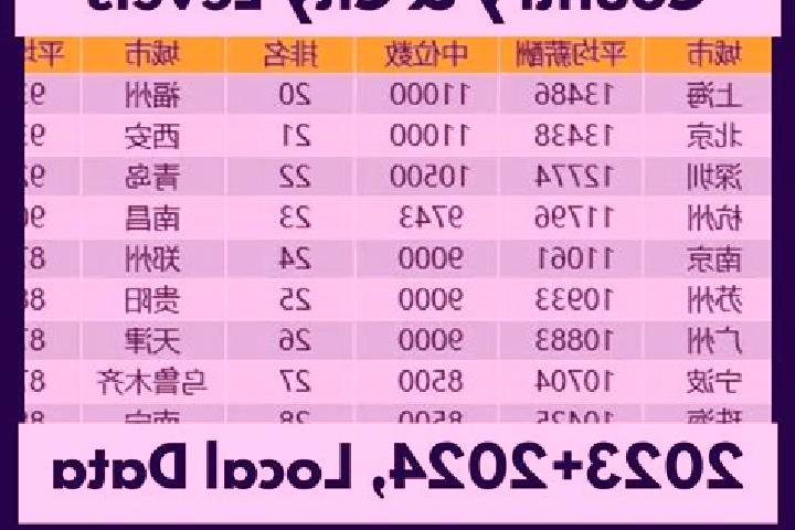 Escorts Wenping, China — Local Companions