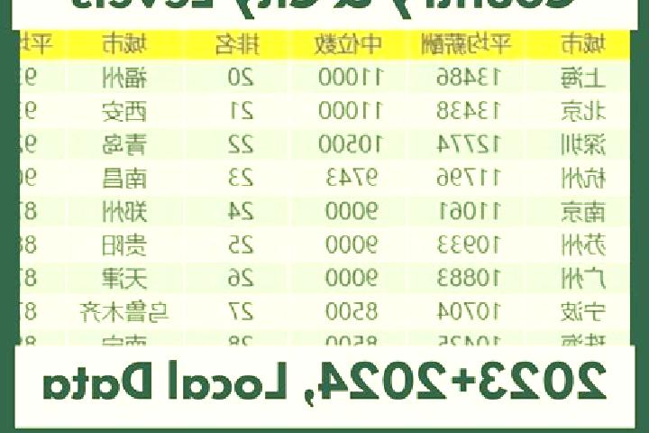 Escorts Wenshao, China — Local Companions