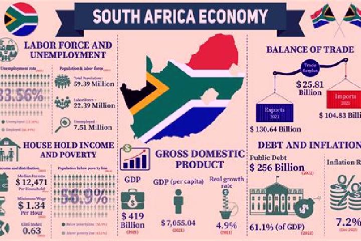 Escorts Westbrook, South Africa — Local Companions