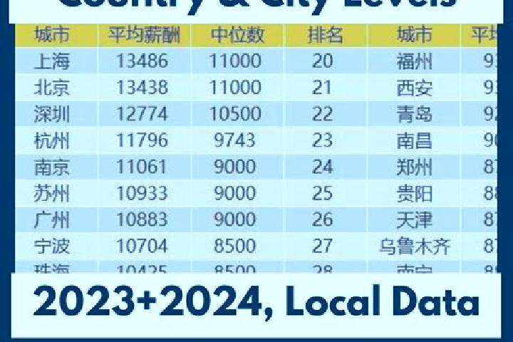Escorts Wuyahe, China — Local Companions