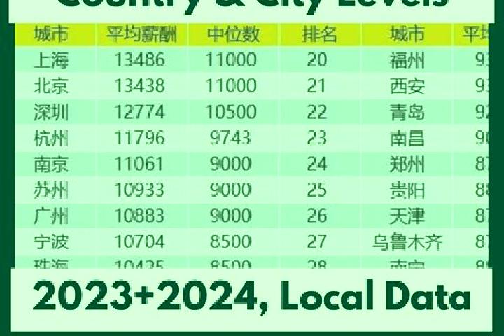 Escorts Xiaowu, China — Local Companions
