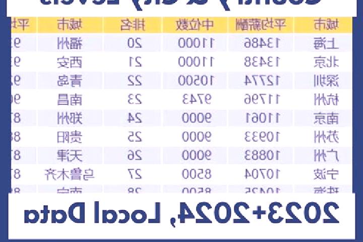 Escorts Xinbaoli Gedong, China — Local Companions