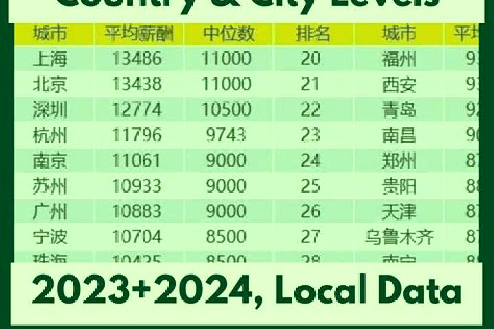 Escorts Xingfu, China — Local Companions