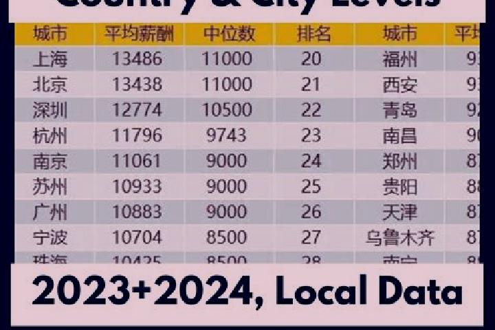 Escorts Xinglongquan, China — Local Companions