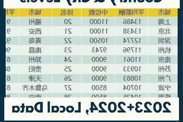 Escorts Xingpinglu, China — Local Companions