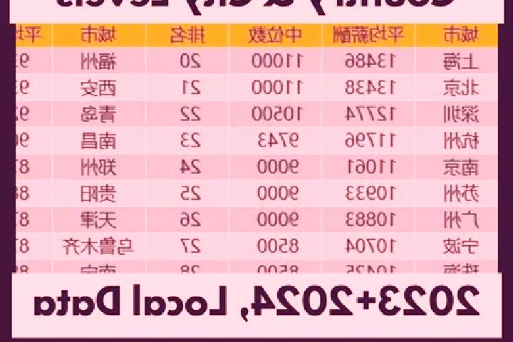 Escorts Xingsha, China — Local Companions