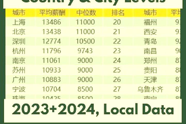 Escorts Xingtan, China — Local Companions