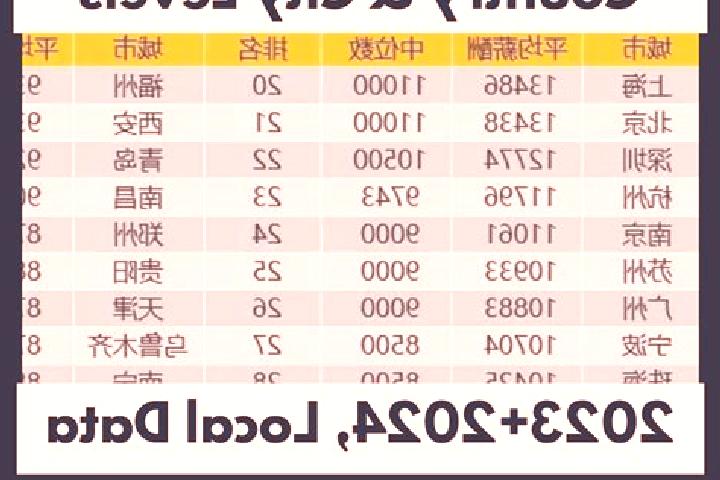 Escorts Xinjia, China — Local Companions