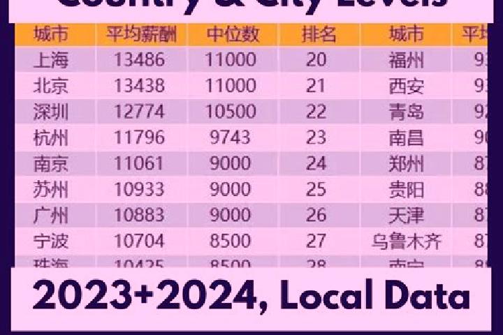 Escorts Xinming, China — Local Companions
