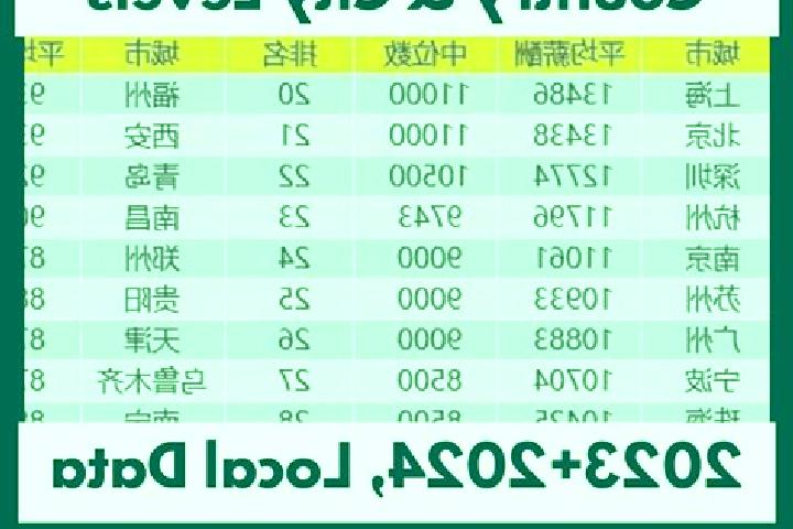 Escorts Xinzhou, China — Local Companions