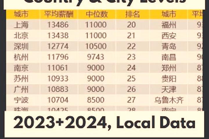 Escorts Yandong, China — Local Companions