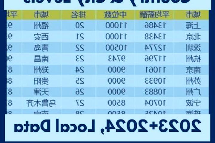 Escorts Yangdeng, China — Local Companions