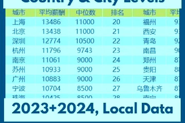 Escorts Yangzhuang, China — Local Companions