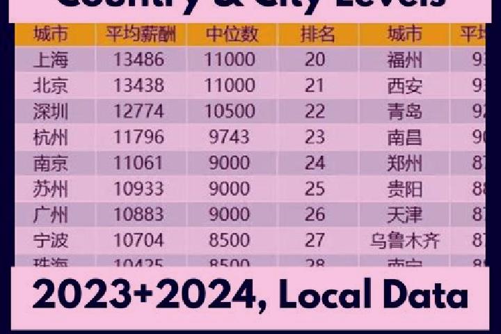 Escorts Yanta, China — Local Companions