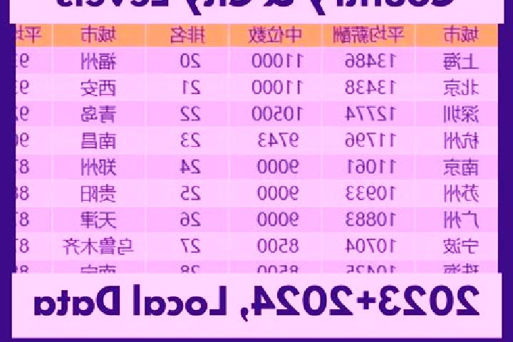Escorts Yanziji, China — Local Companions