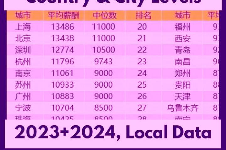 Escorts Yaodu, China — Local Companions