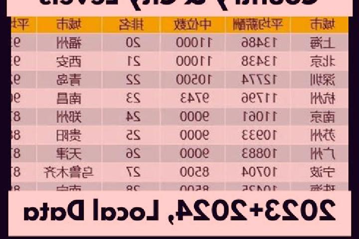 Escorts Yayao, China — Local Companions
