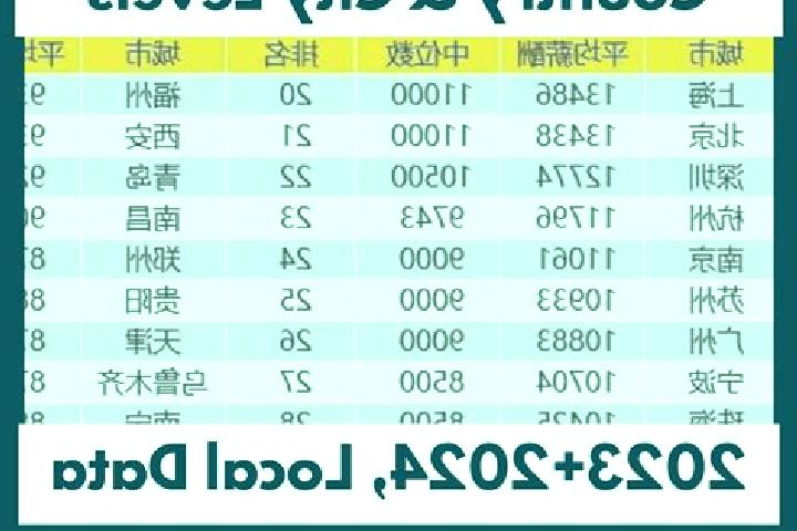 Escorts Yazhou, China — Local Companions