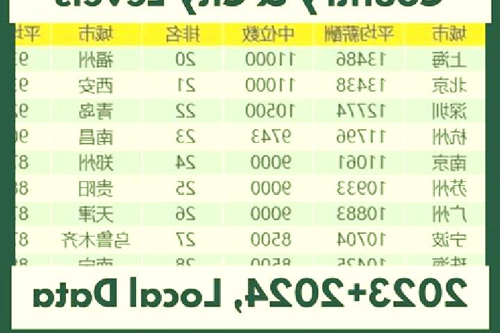 Escorts Yishan, China — Local Companions