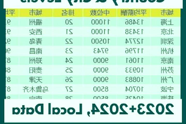 Escorts Yongle, China — Local Companions