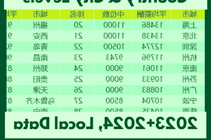 Escorts Yongxing, China — Local Companions