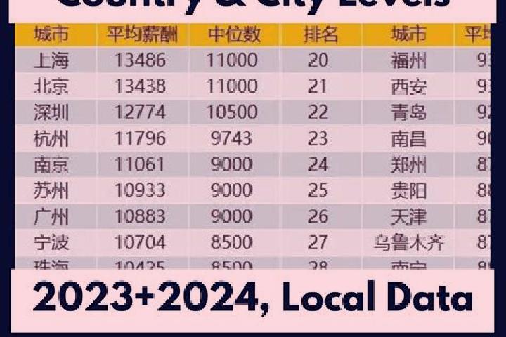 Escorts Youjiang, China — Local Companions