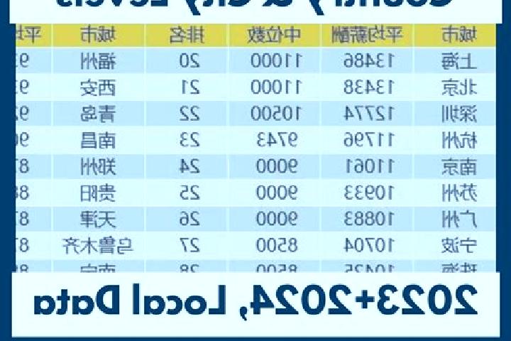 Escorts Yugang, China — Local Companions