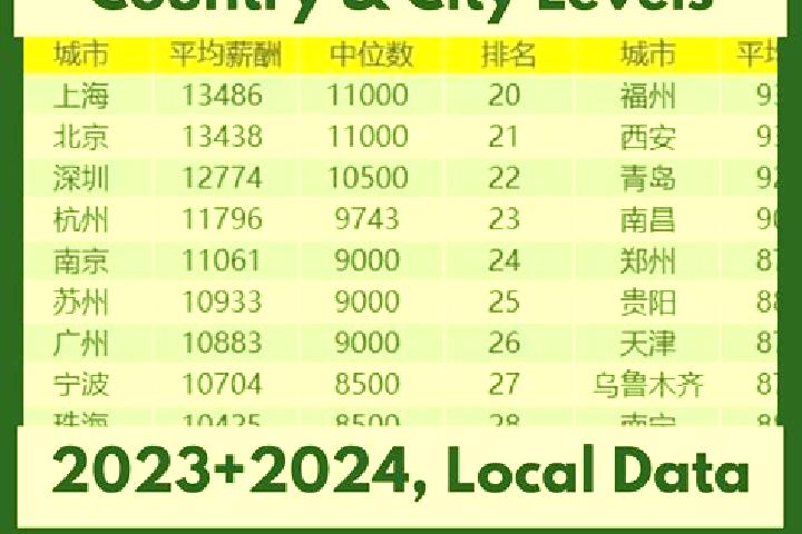 Escorts Yuncheng, China — Local Companions