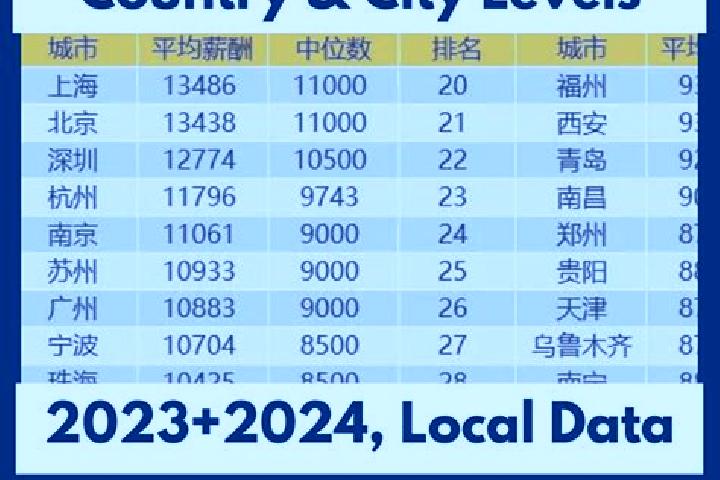 Escorts Yuxikou, China — Local Companions
