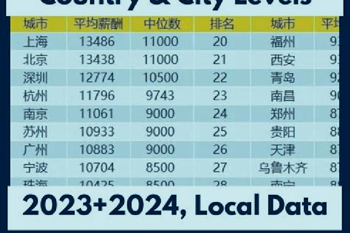 Escorts Zangbi, China — Local Companions