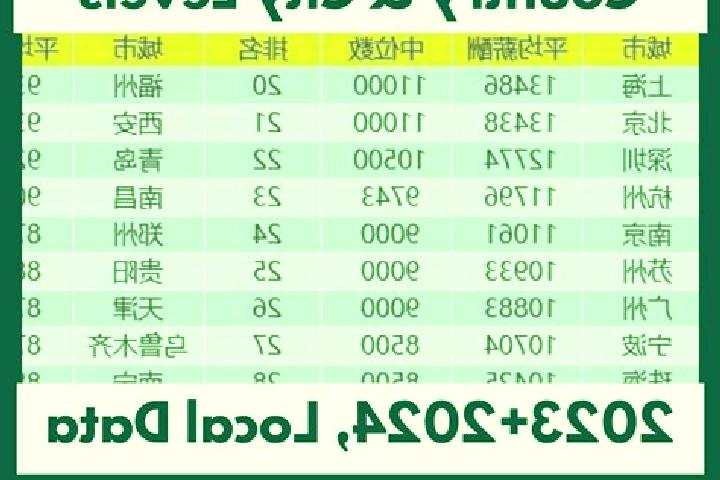 Escorts Zetou, China — Local Companions