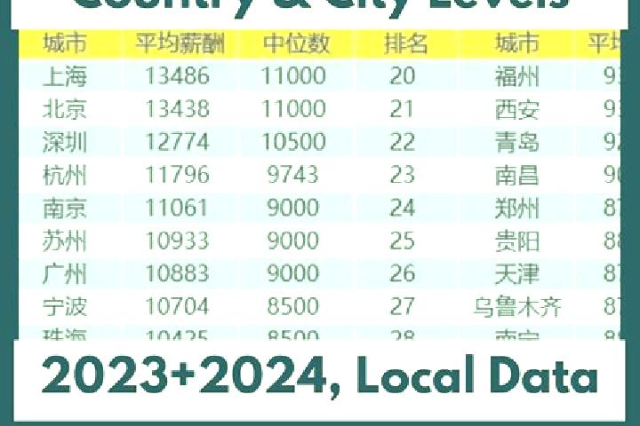 Escorts Zhangcaizhuang, China — Local Companions