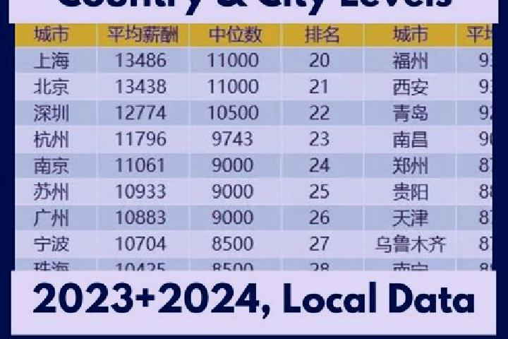 Escorts Zhongchuan, China — Local Companions