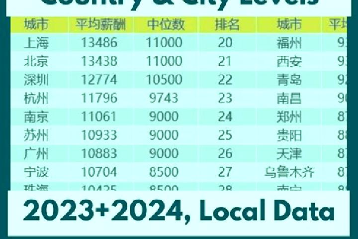 Escorts Zhongxian, China — Local Companions