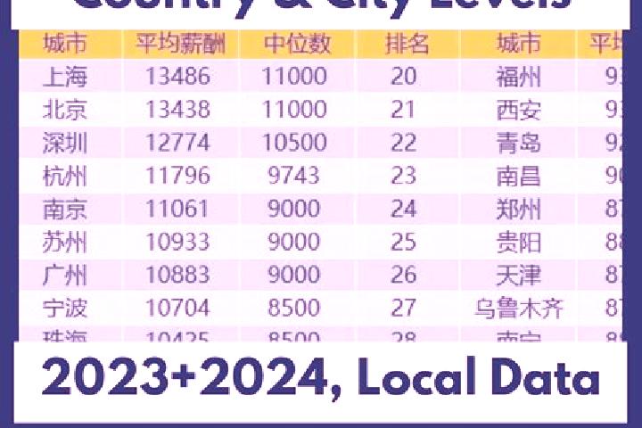 Escorts Zhongxiao, China — Local Companions