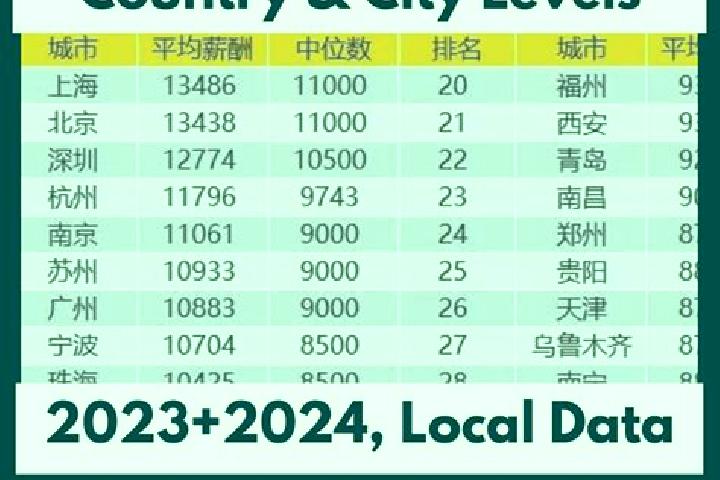 Escorts Zhufutun, China — Local Companions
