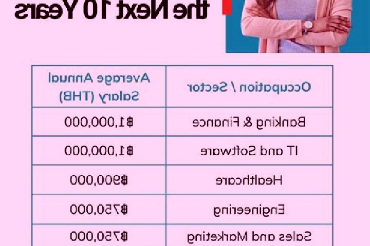 Eva, 21 — Escort in Bo Rai, Thailand